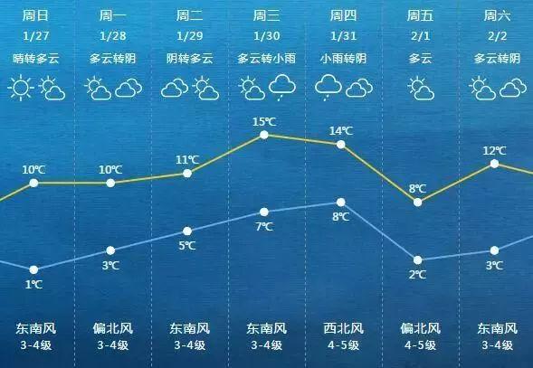 过山车的气温，一种刺激与激情的体验