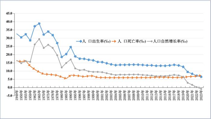 人均预期寿命达79岁，社会进步与健康福祉的见证