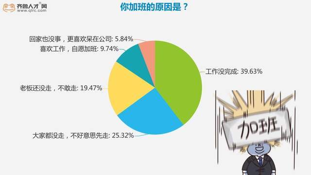 多家大厂刮起反内卷风，不准加班