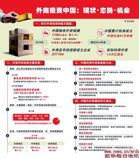 外资撤离中国名单背后的深度解读