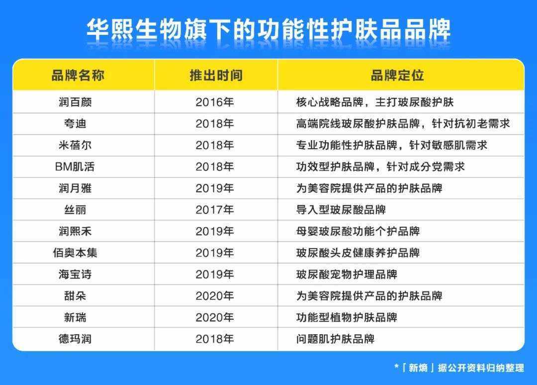 华熙生物营销遭遇翻车，挑战与反思