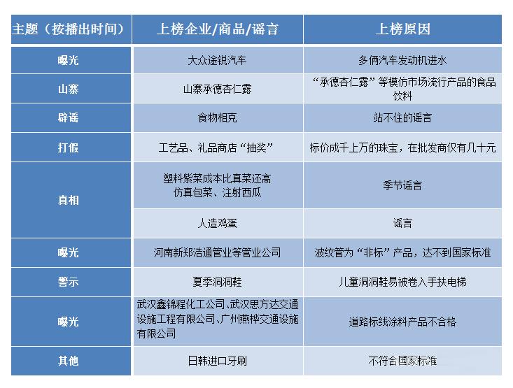 哪个汽车品牌将登上央视315晚会？一探究竟