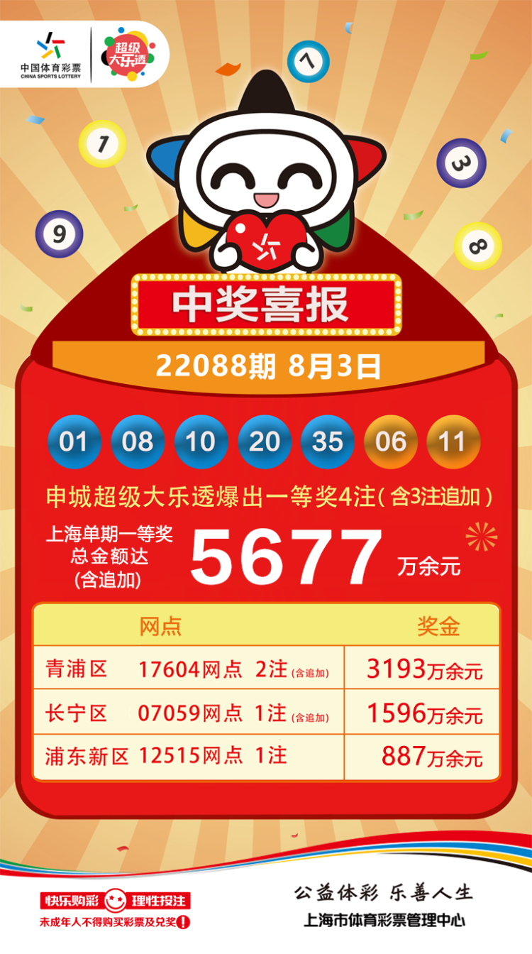 揭秘上海彩票中了一等奖的兑奖攻略