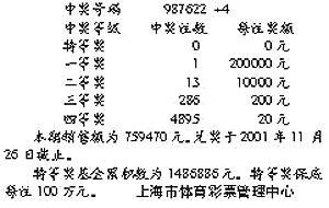 揭秘上海彩票中了一等奖的兑奖攻略