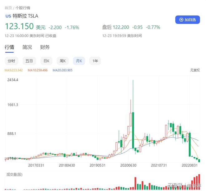 特斯拉股价持续下跌，市场波动下的挑战与机遇
