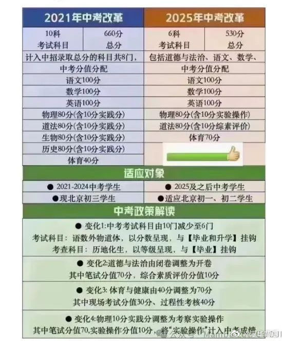各地中考改革方案深度解析