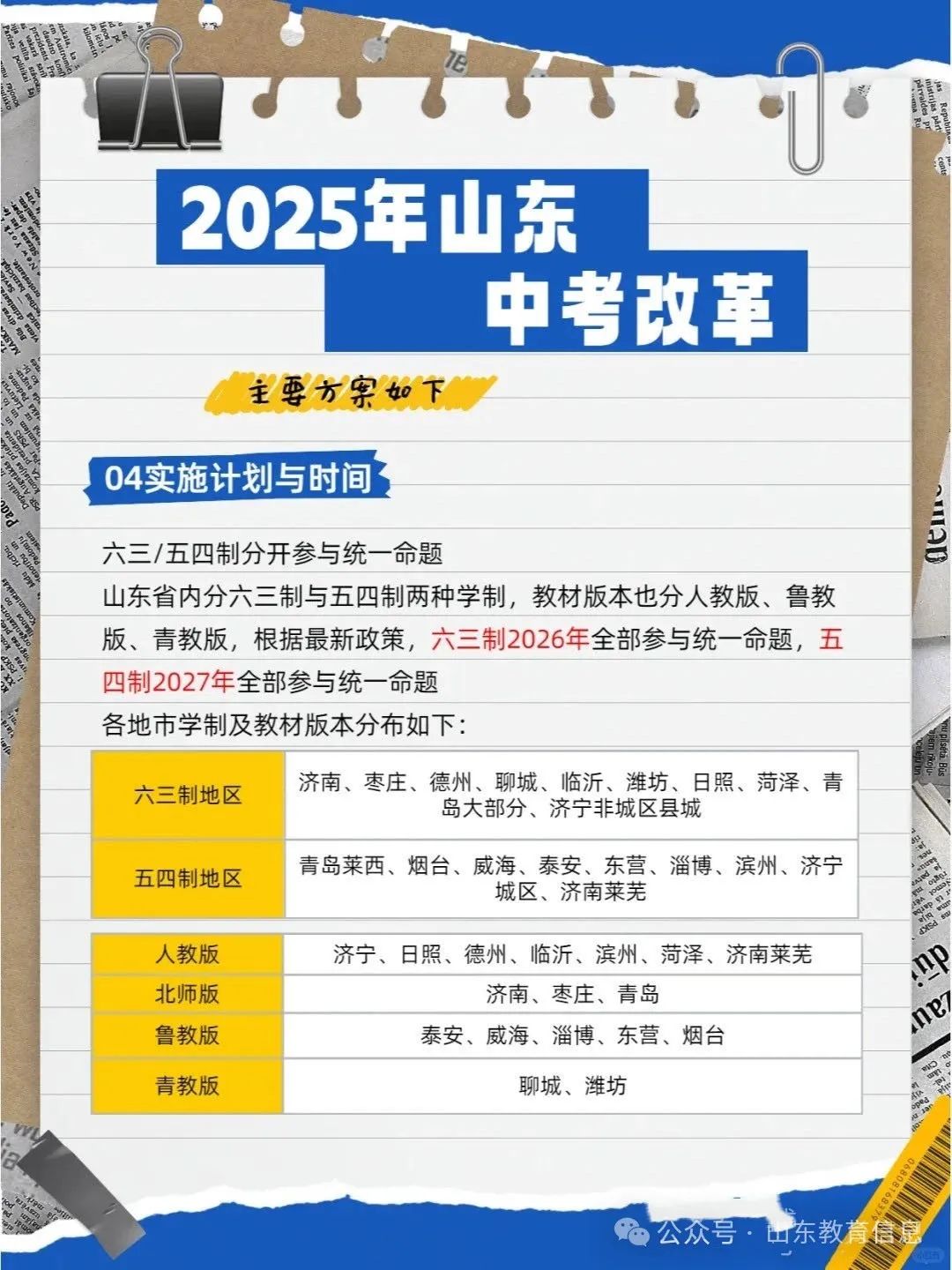 各地中考改革方案深度解析