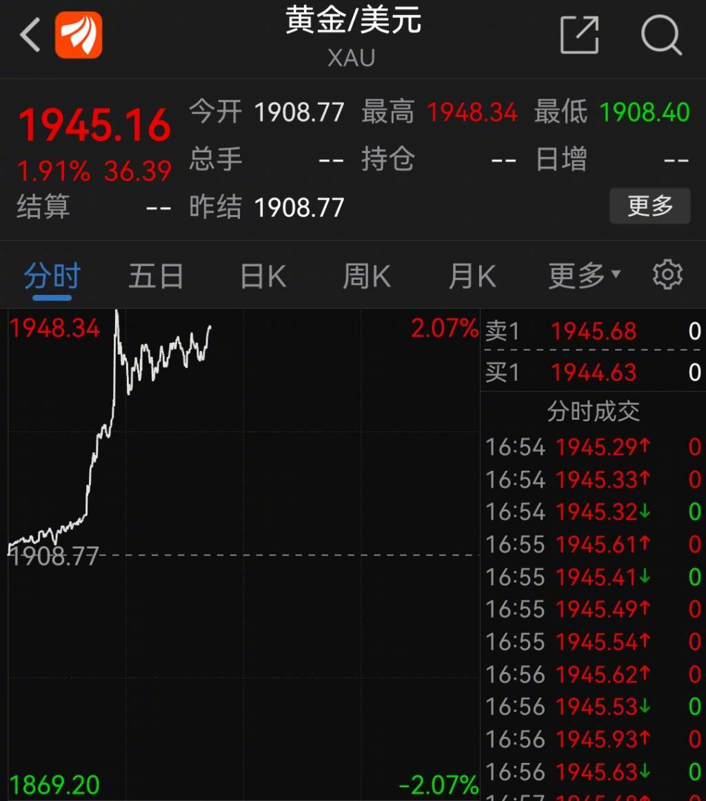 全球股市大跳水与黄金大涨再创新高，市场波动下的投资新观察