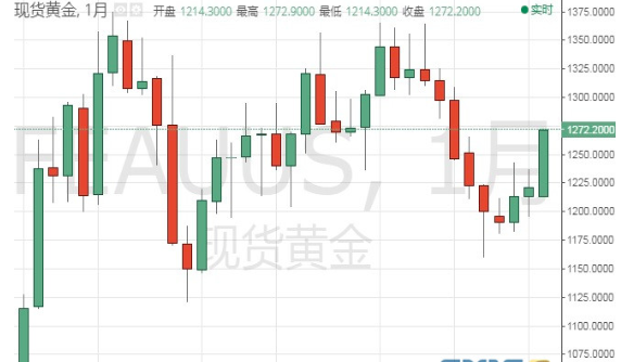 全球股市大跳水与黄金大涨再创新高，市场波动下的投资新观察
