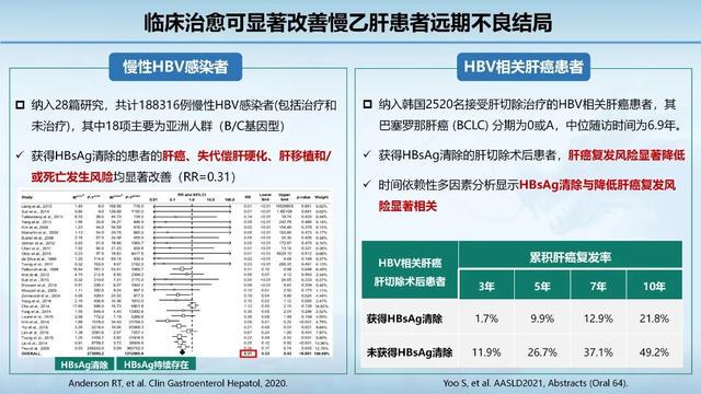 中国慢乙肝临床治愈率突破，33.8%的希望之光