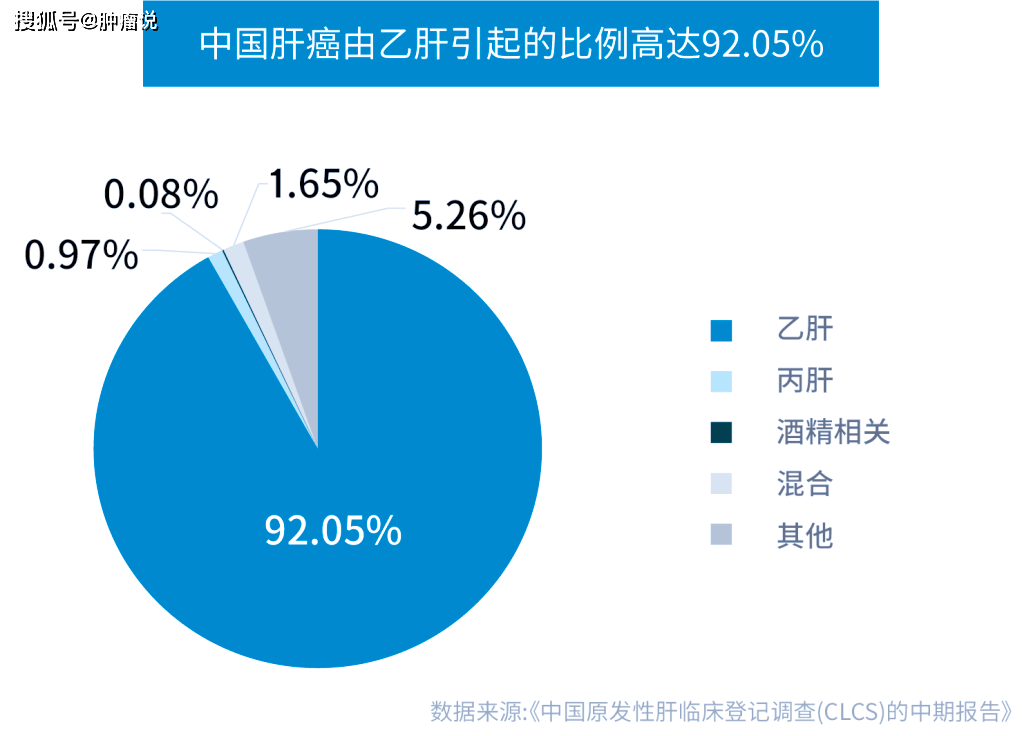 中国慢乙肝临床治愈率突破，33.8%的希望之光