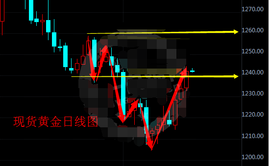 金价何以涨翻天？揭秘背后的多重因素