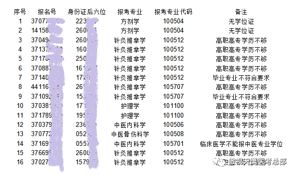 同济大学医学院回应公示不录取名单事件深度解析