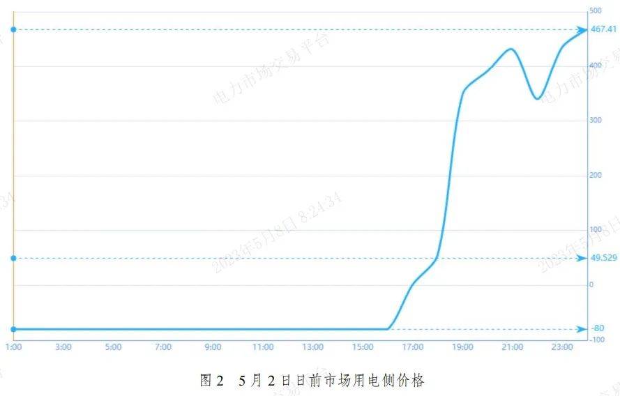 人民日报视角，如何看待负电价现象