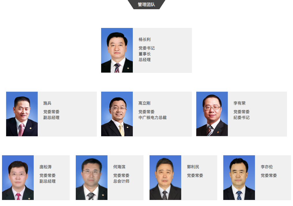 中核集团人员调整，重塑未来能源领域的力量分布