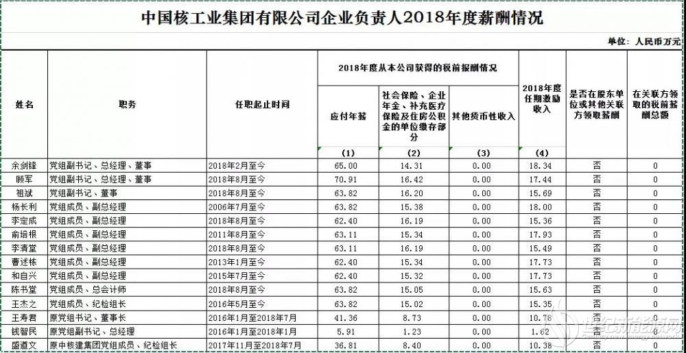 中核集团人员调整，重塑未来能源领域的力量分布