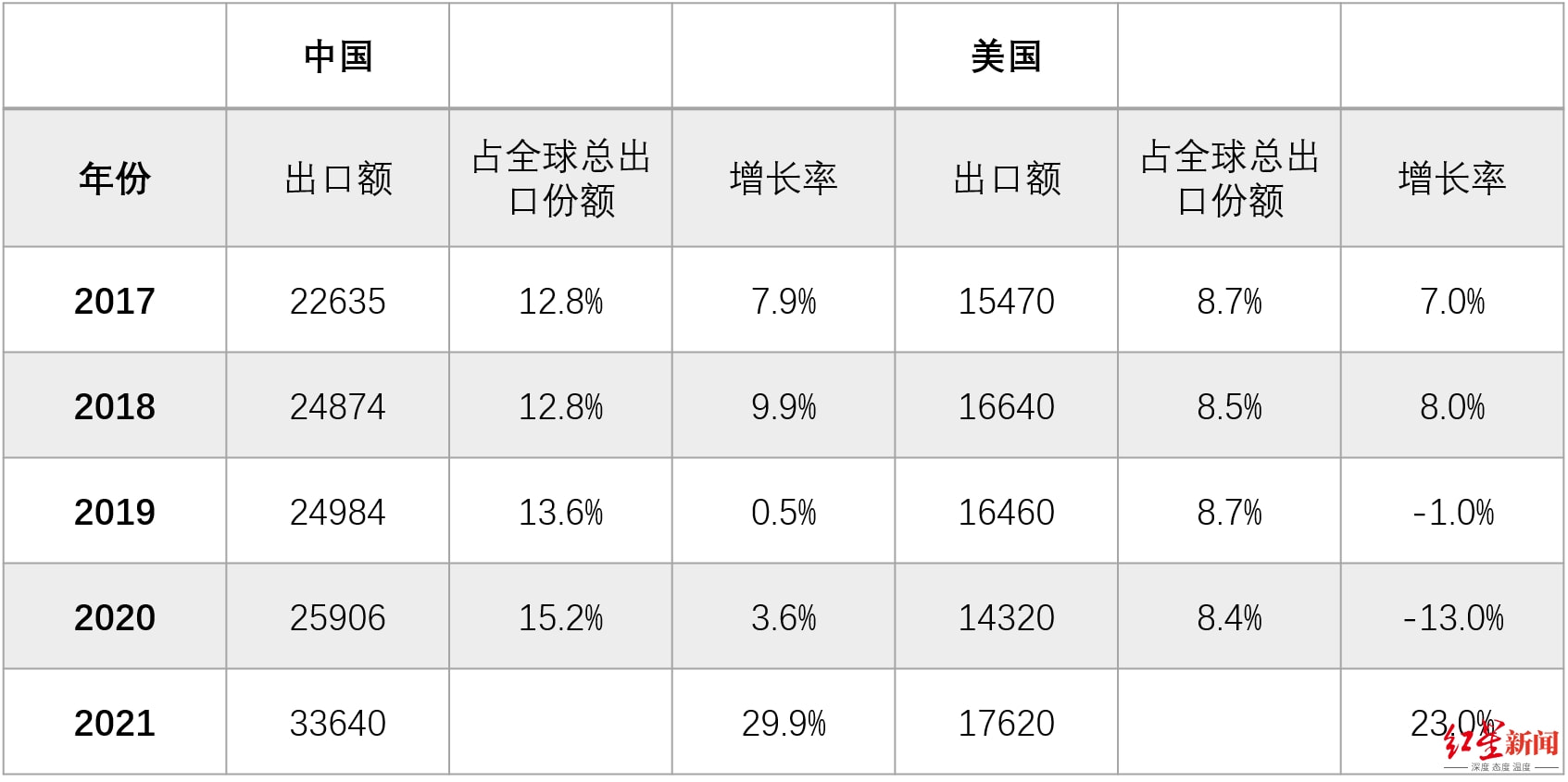 专家建议我国对美国以外关税降到零，全球贸易的新机遇与挑战