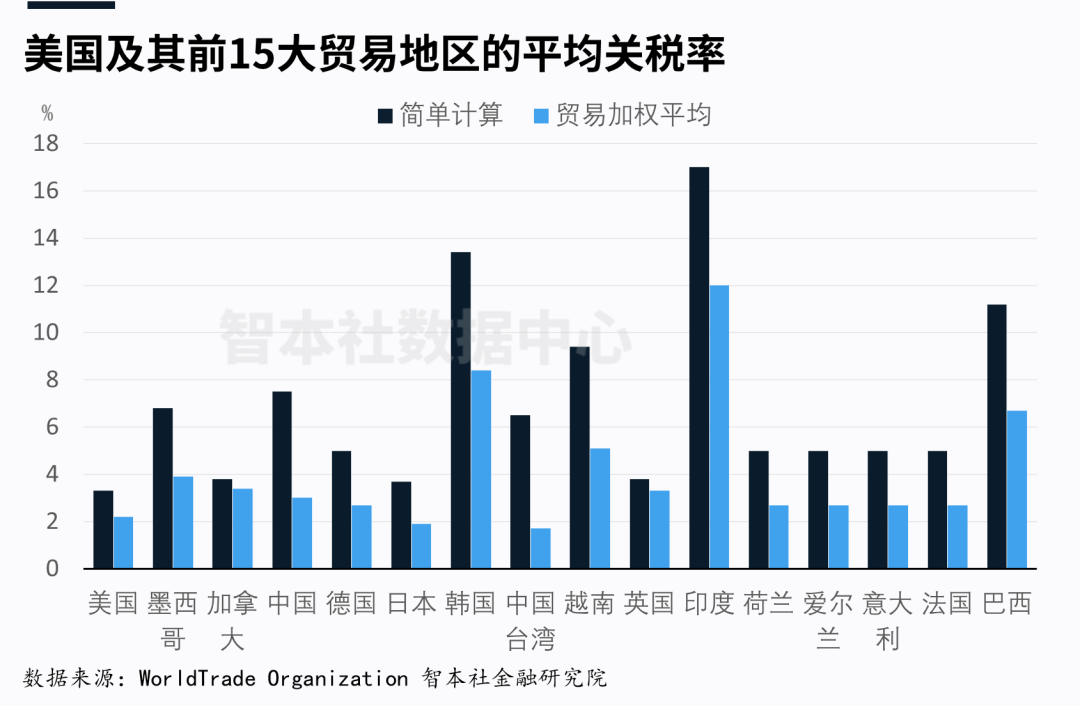 专家建议我国对美国以外关税降到零，全球贸易的新机遇与挑战