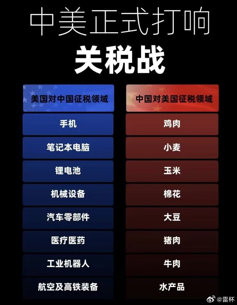 美国关税对中国股市的影响