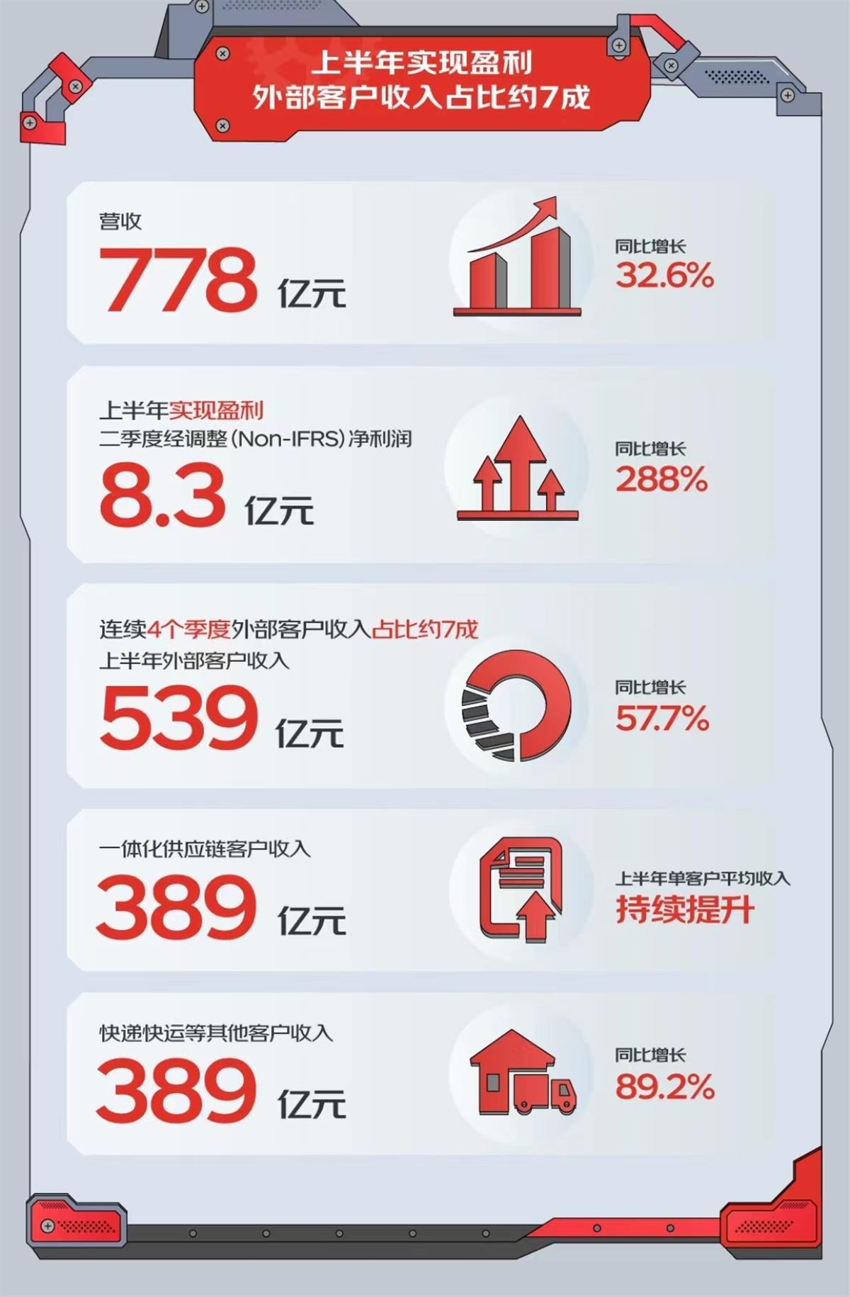 京东送外卖收入，探究电商巨头的新收入来源