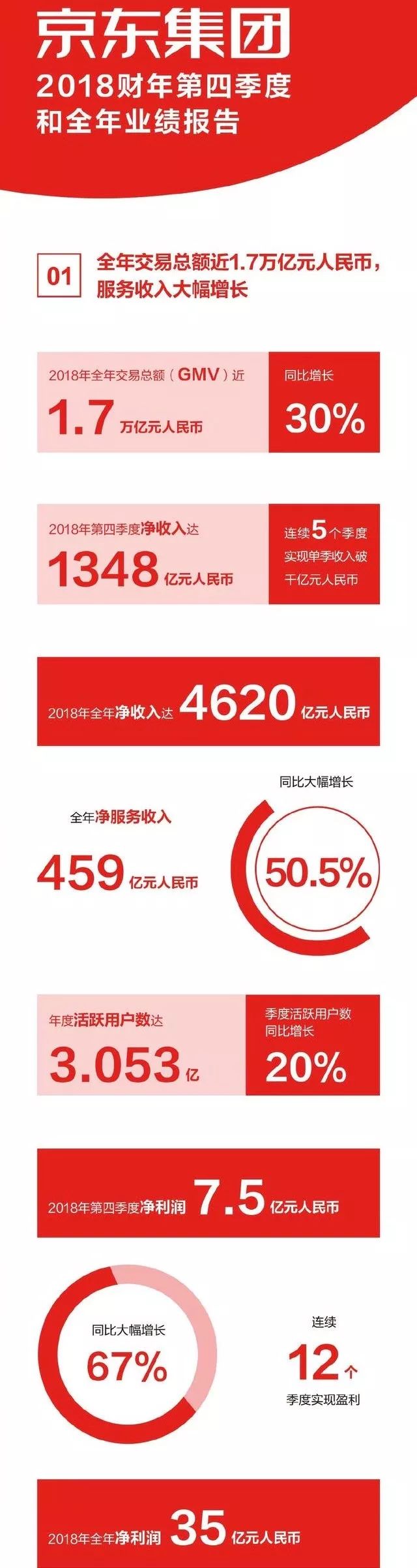 京东送外卖收入，探究电商巨头的新收入来源
