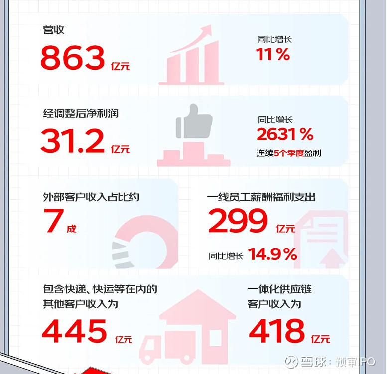 京东送外卖收入，探究电商巨头的新收入来源