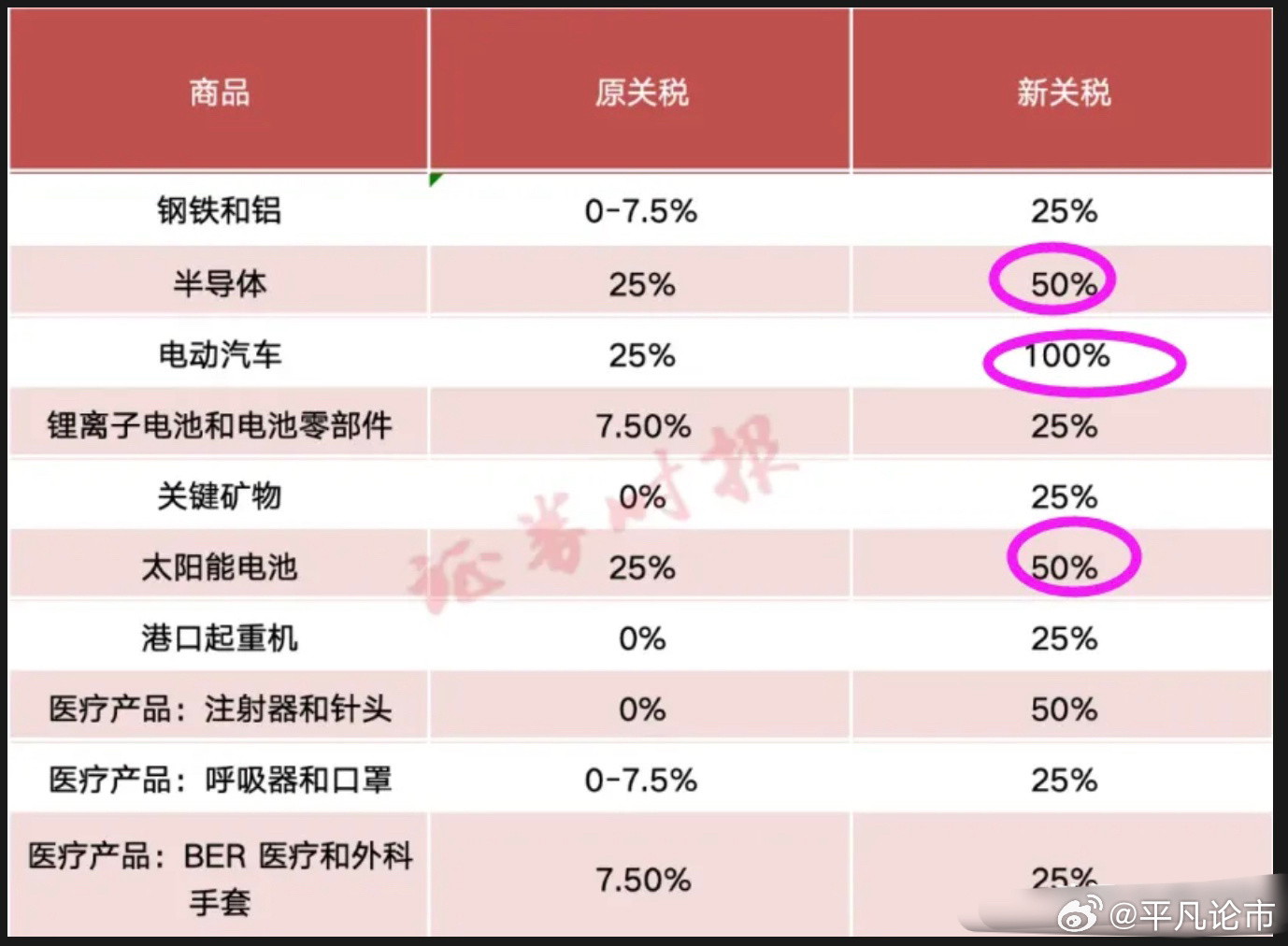 美国关税政策调整，从10%到25%的影响探析