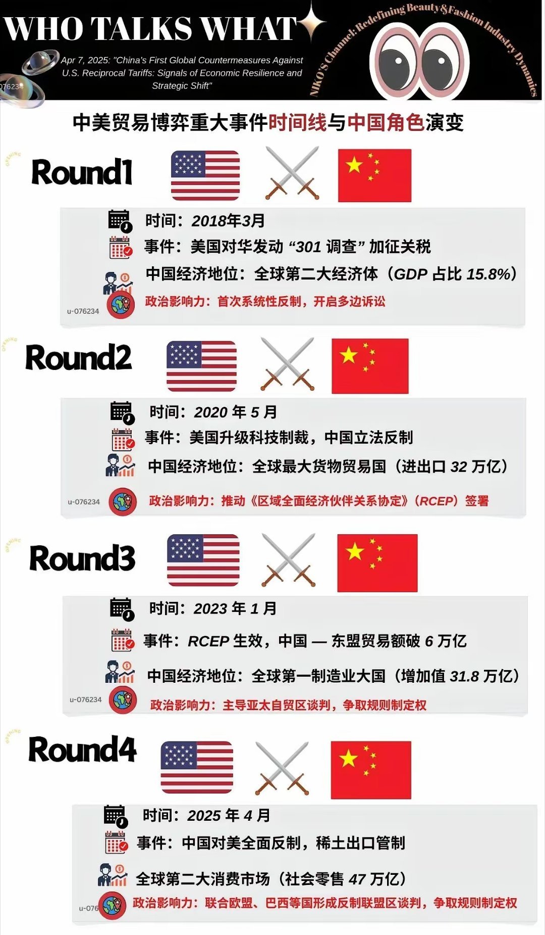 美专家解析，关税战赢家一定是中国