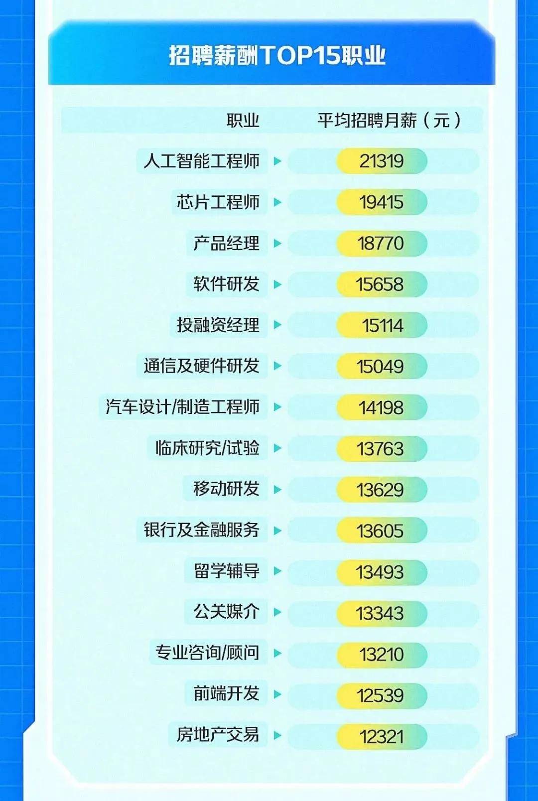 月薪2万的职业，现代社会的职业发展与收入格局