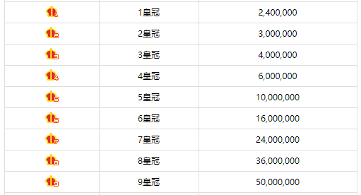 赖秀福的级别，深度解析与探讨