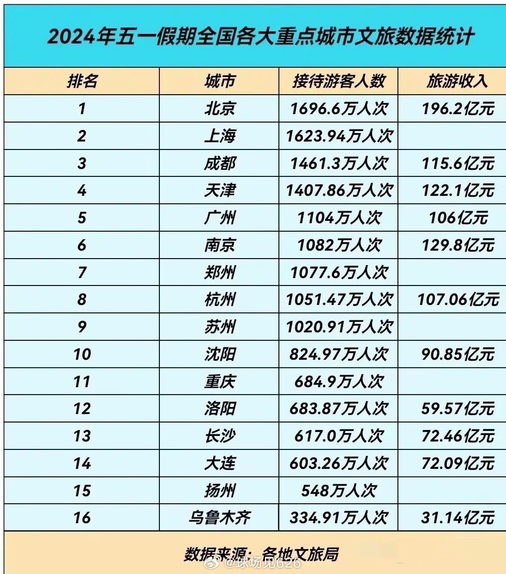 五一假期去哪个城市，十大热门旅游目的地推荐