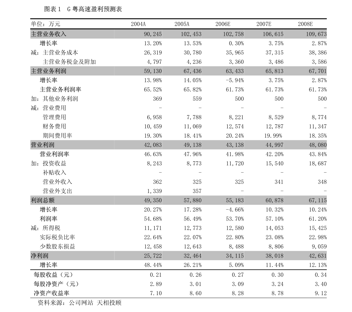 招商银行2021年一季度报，业绩表现亮眼，前景展望乐观