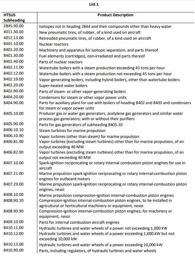 美国关税制裁清单深度解析