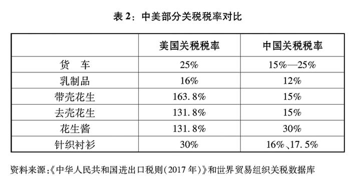 中美最终加征多少关税？媒体解数学题