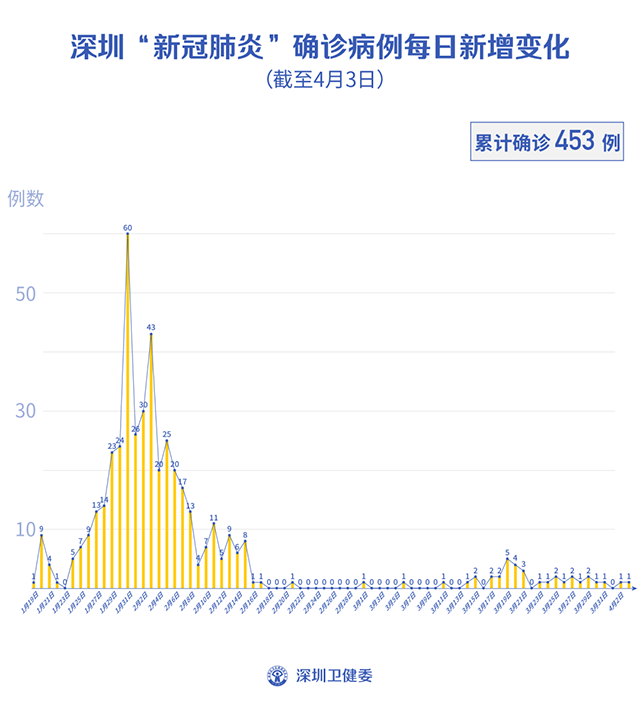 新冠疫情下的挑战与希望，回望2020年4月