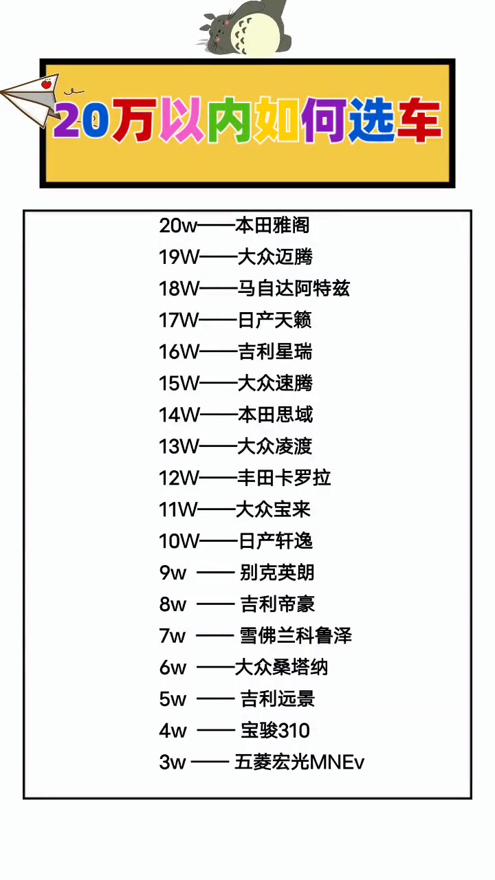 二十万的车能卖多少钱？全面解读二手车市场现状
