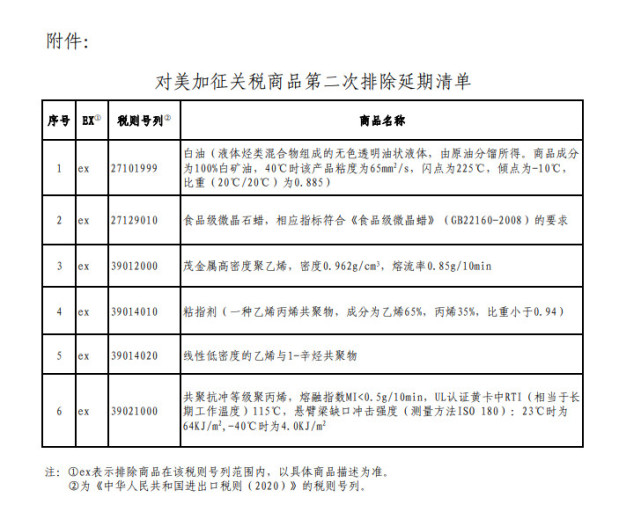 美延长对中国301条款关税的部分豁免，影响与解读