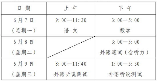高考后的提醒，人生新起点，未来航向的校准