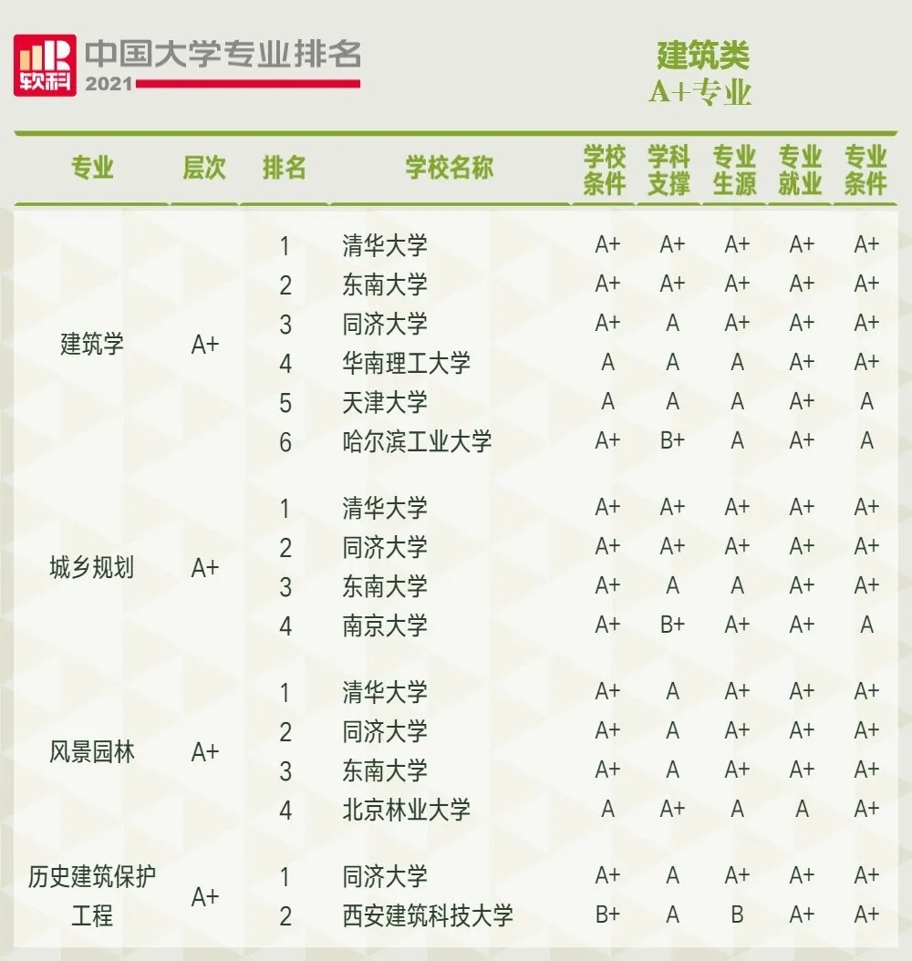ABC中国大学专业排名深度解析