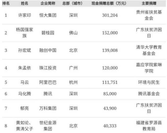 捐款富豪榜，探寻慈善的力量与荣光