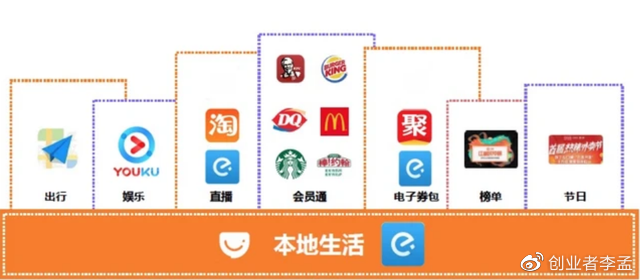 阿里整合高德飞猪饿了么，重塑行业格局的力量