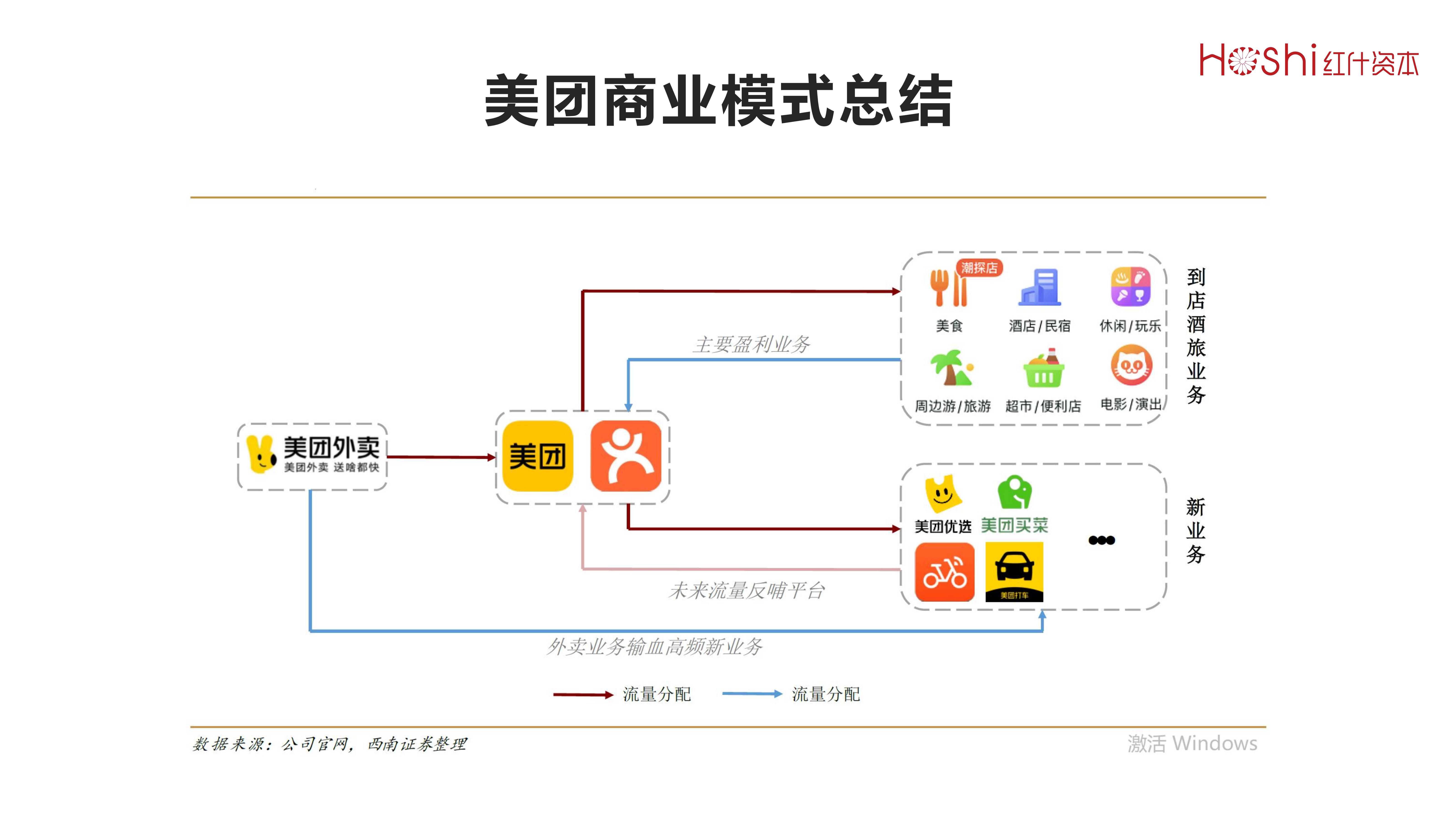 美团新零售模式，重塑消费体验的引领者