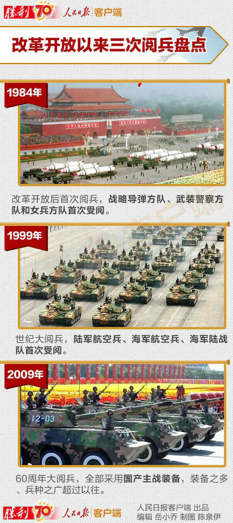 今年九三阅兵三大特点公布，创新、庄重、震撼人心