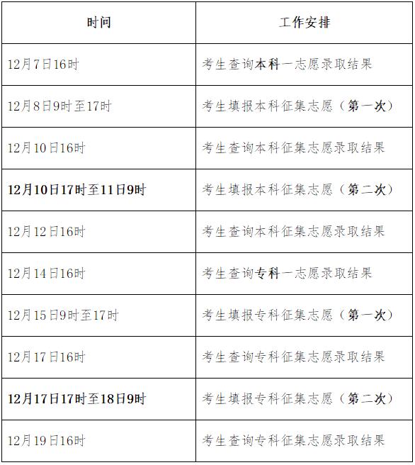 关于2021年河北高考分数线公布时间的全面解读