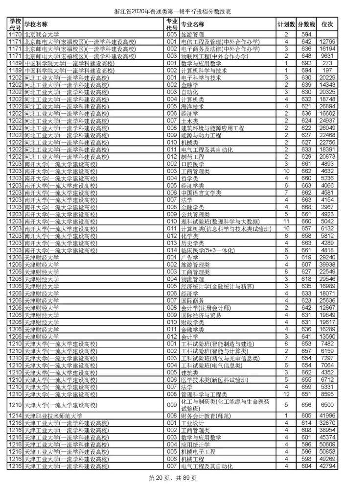 高考各省录取分数线一览表2021，解读与洞察