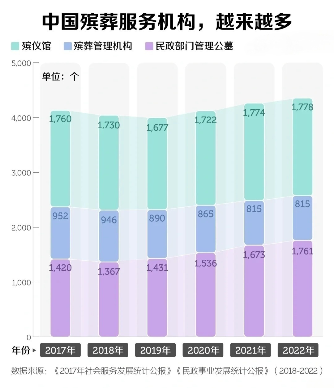 殡葬行业前景分析与展望