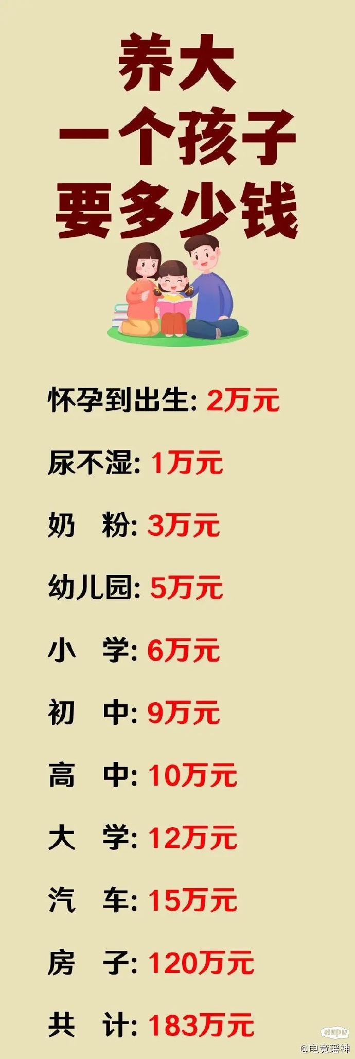 养小孩从出生到大学毕业需要多少钱？一探究竟