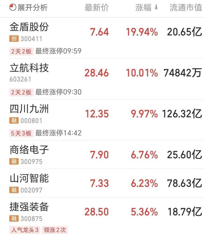 稳住楼市股市首次写进政府工作报告，政策调控与市场稳定的双向奔赴