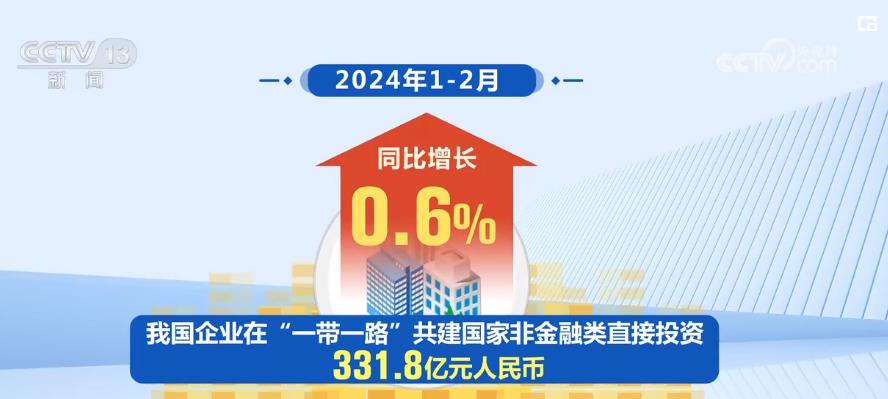 中国经济的强大韧性与旺盛活力