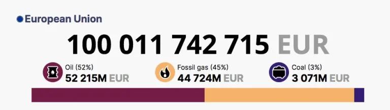 援助欧盟1000亿美金，全球经济的稳定与复苏之路